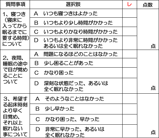 睡眠の悩み度チェック表チェック項目1