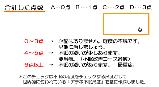 睡眠の悩み度チェック表チェック項目3