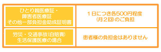 交通事故その他保険治療 料金